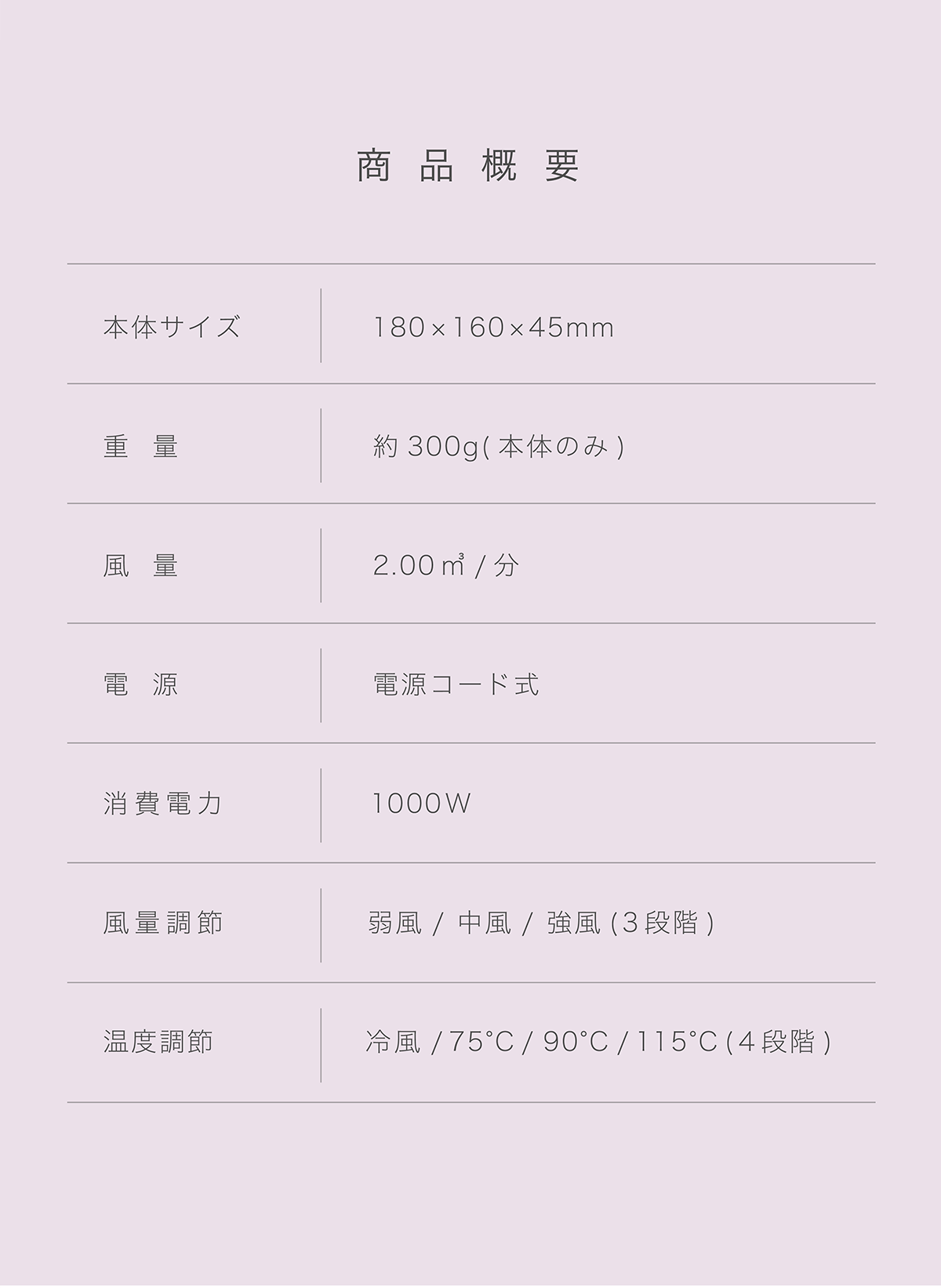 商品概要 [本体サイズ:180×160×45㎜] [重量：約300g(本体のみ)] [2.00㎥/分] [電源:電源コード式] [消費電力:1000W] [風量調節:弱風/中風/強風(3段階)] [温度調節: 冷風/75°C/90°C/115°C (4段階)] 